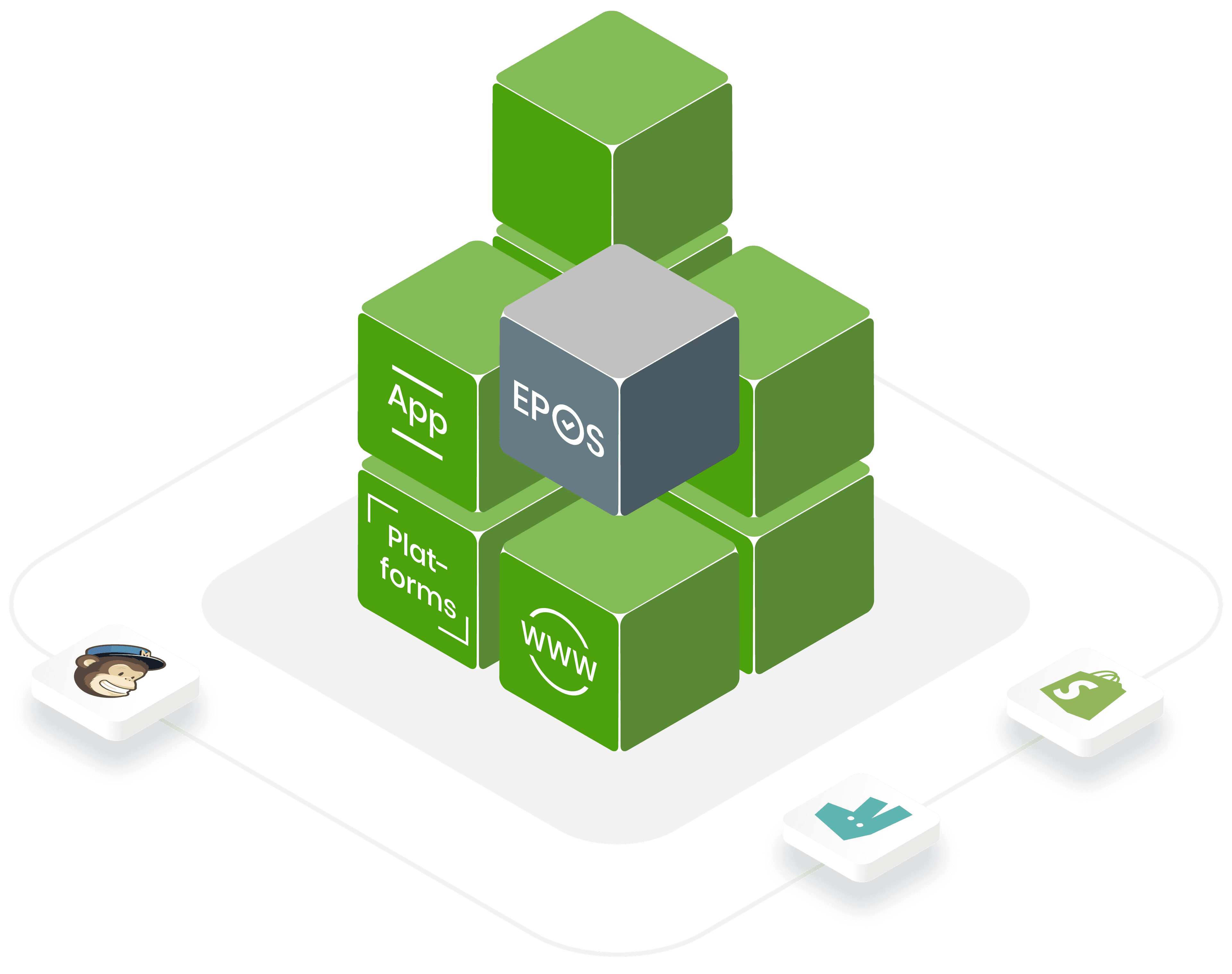 Connect Apps
