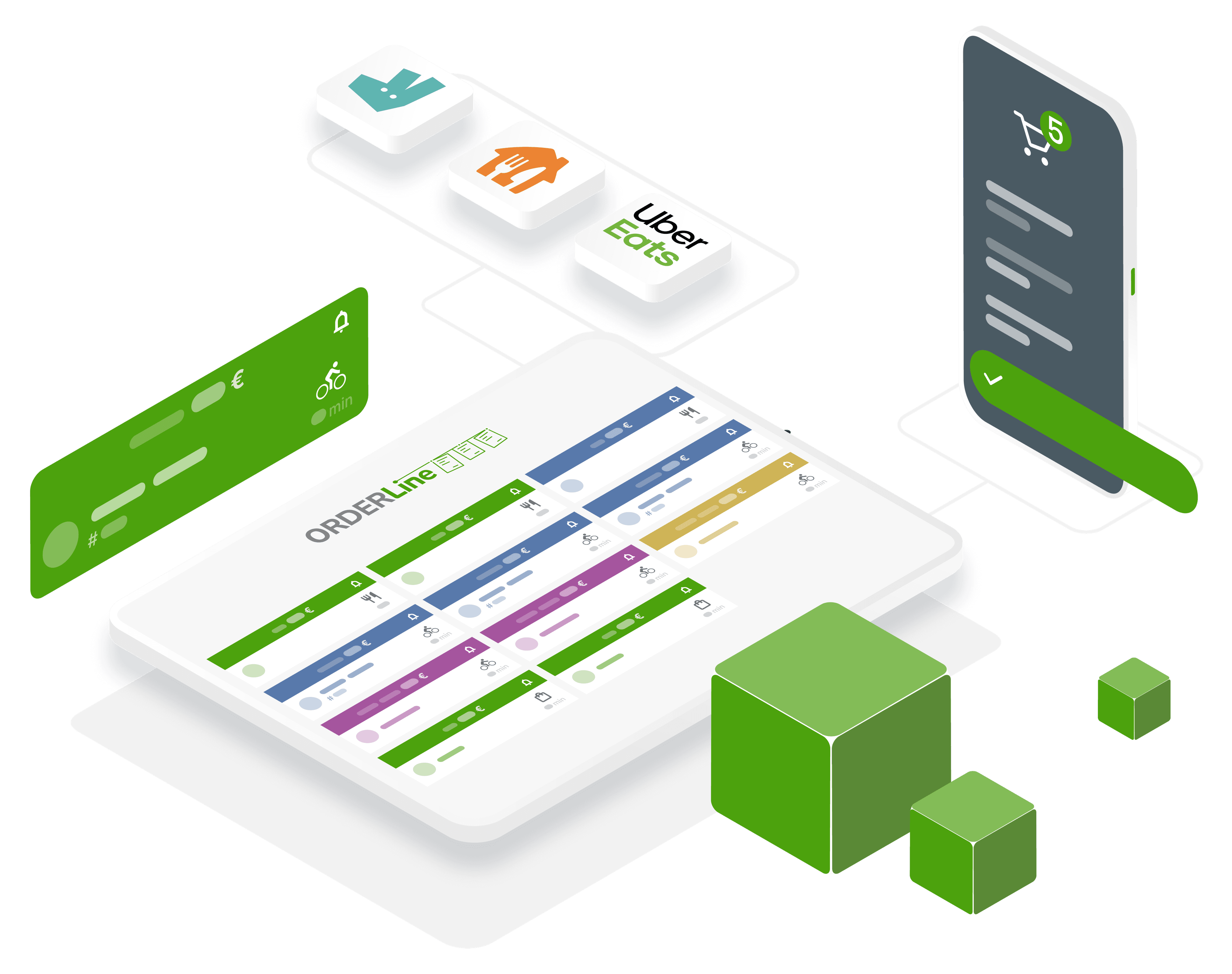 Centralise Orders